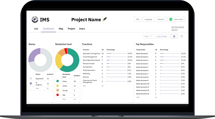 Reports and dashboards on laptop